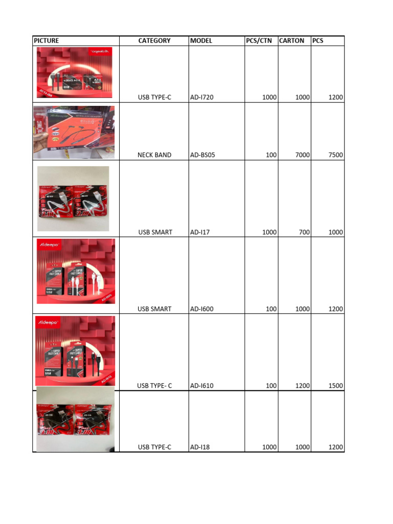 Electronic Accessories Inventory List | PDF | Apple Inc. | Computing