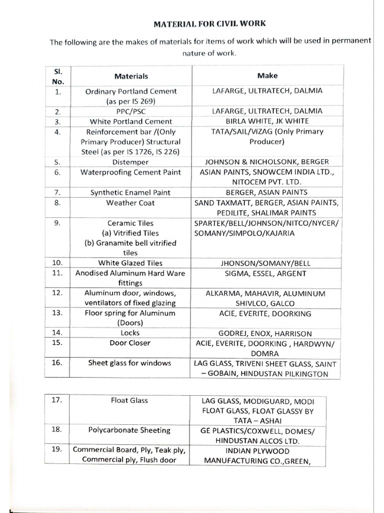 Mat Specification | PDF