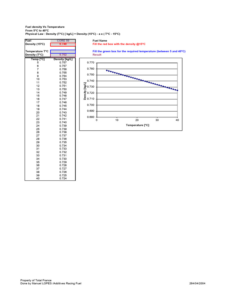 Fuel Density Vs Temp - CORE 50 | PDF | Density | Energy Technology