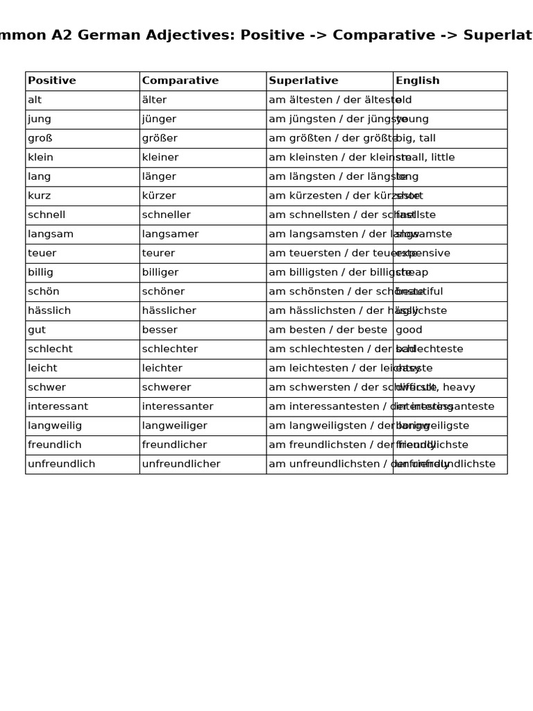 A2 German Adjectives Comparative Superlative | PDF