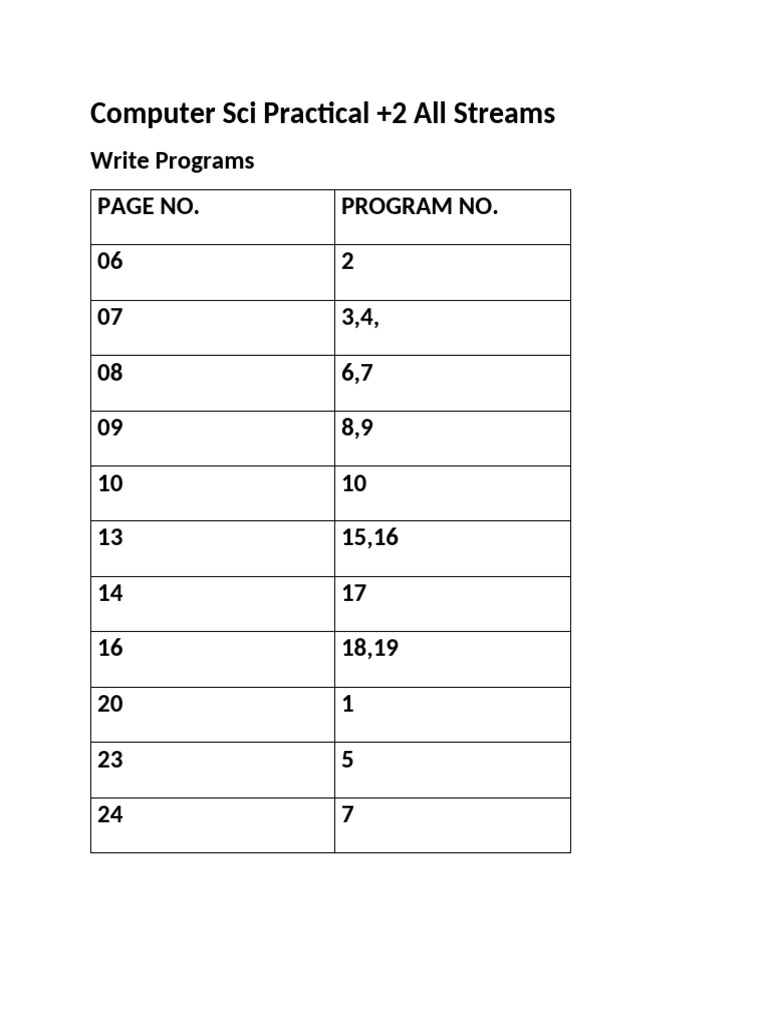 Computer Science Practical Programs Guide | PDF