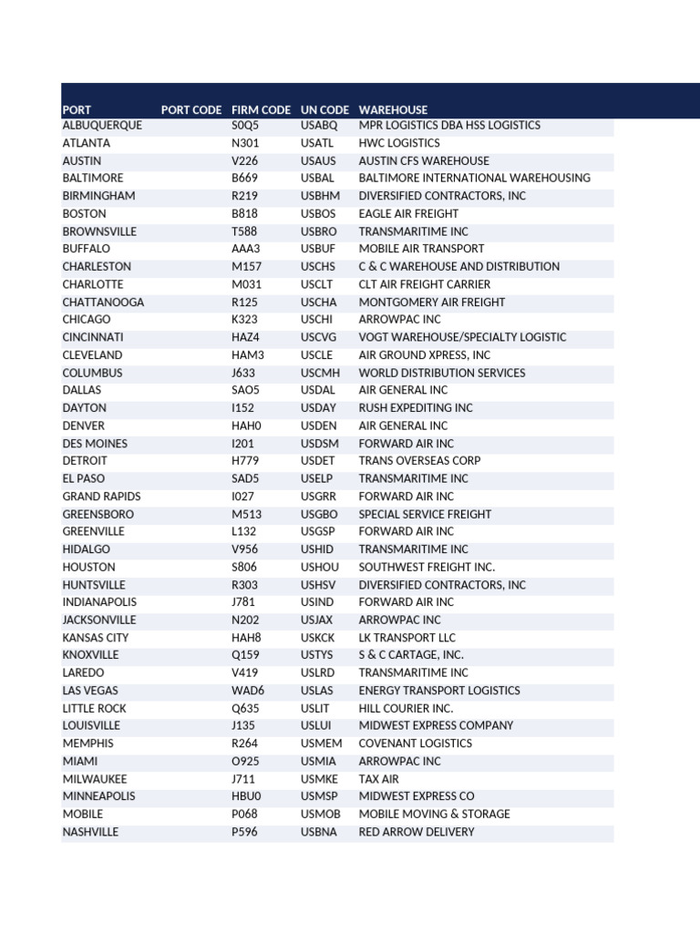 U.S. Warehouse and Logistics Directory | PDF | Freight Transport ...