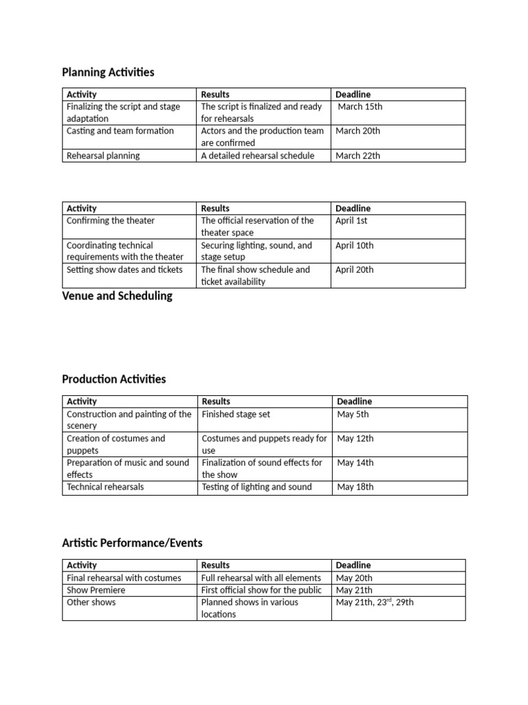Planning Activities | PDF