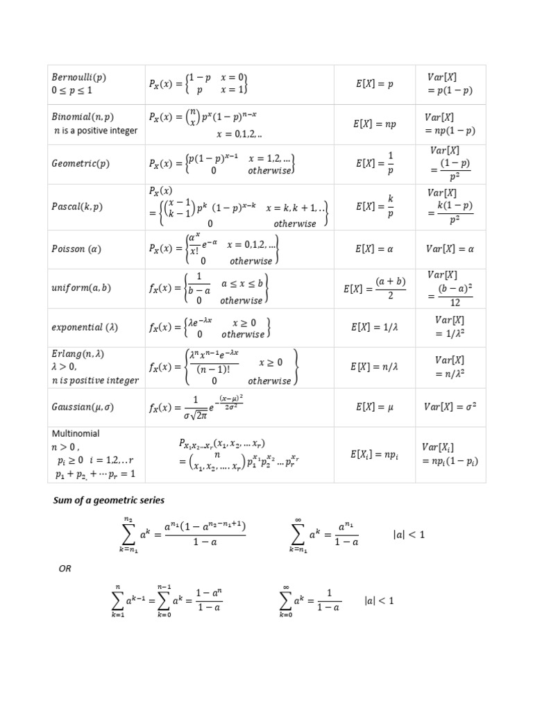 Probability Distributions Overview | PDF
