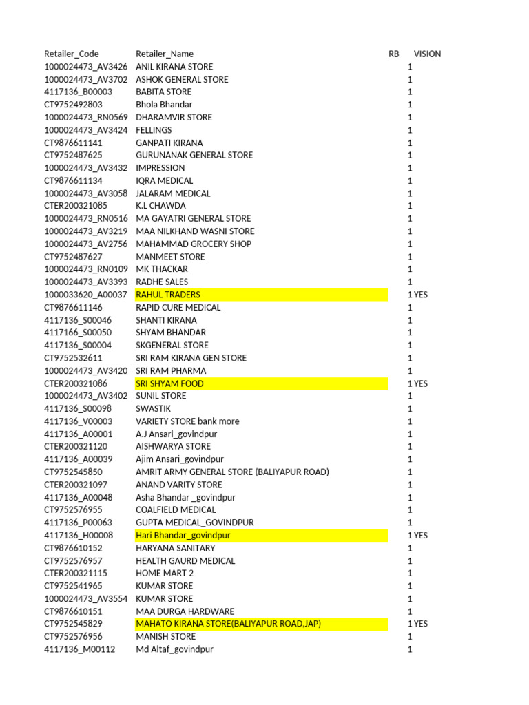 List of Retailer Stores and Codes | PDF | Trade | Retailing