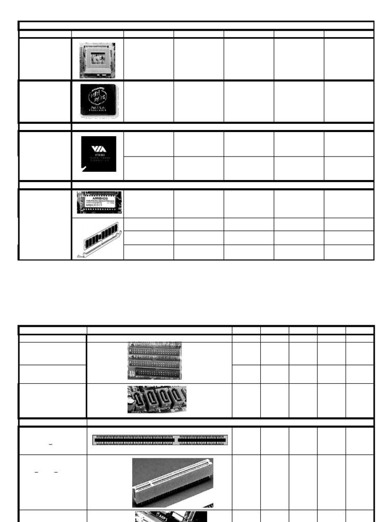 Practica 3 | PDF | Microprocesador | Hardware de la computadora