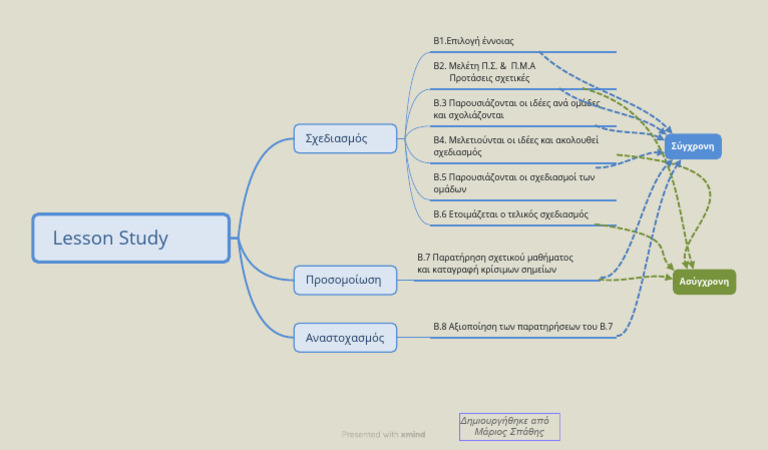 Lesson Study | PDF