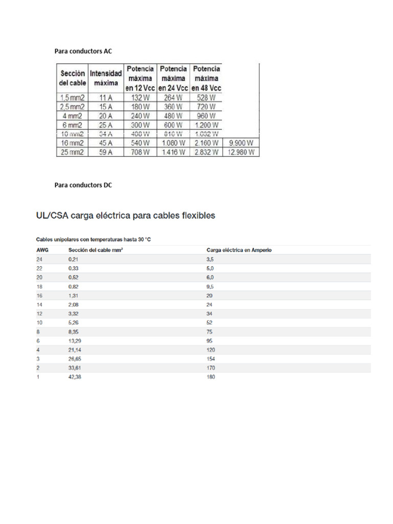 Tabla Conductores Conductors DC AC | PDF