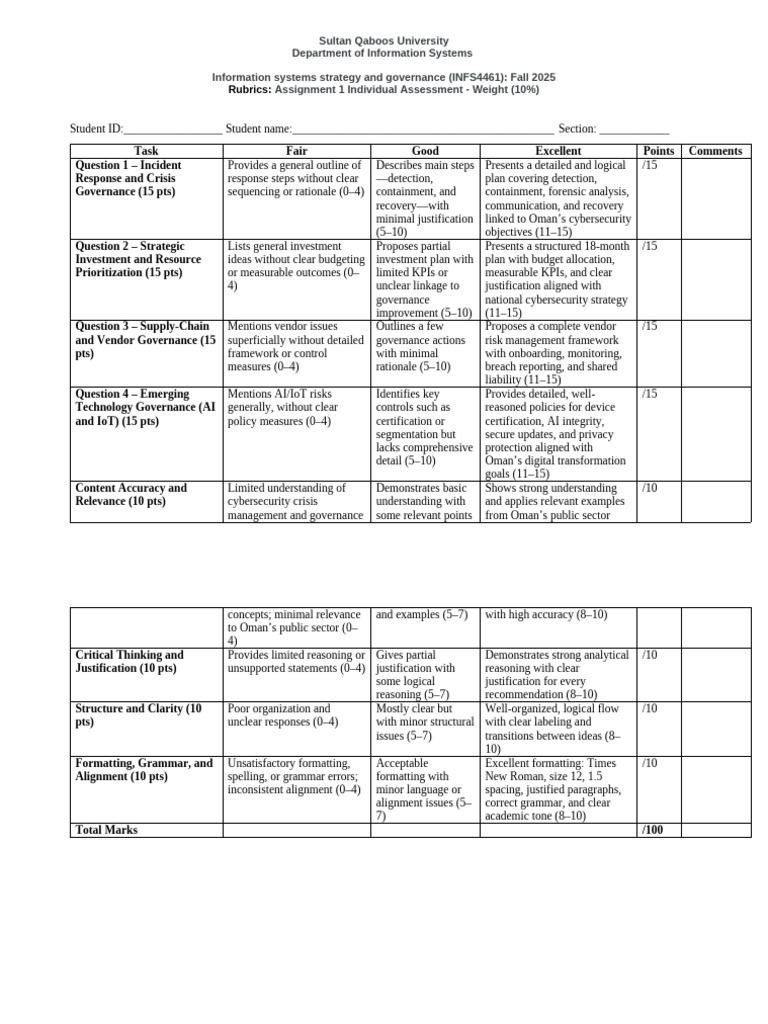 INFS4461 Assignment Rubric: Cybersecurity Strategy | PDF | Governance ...