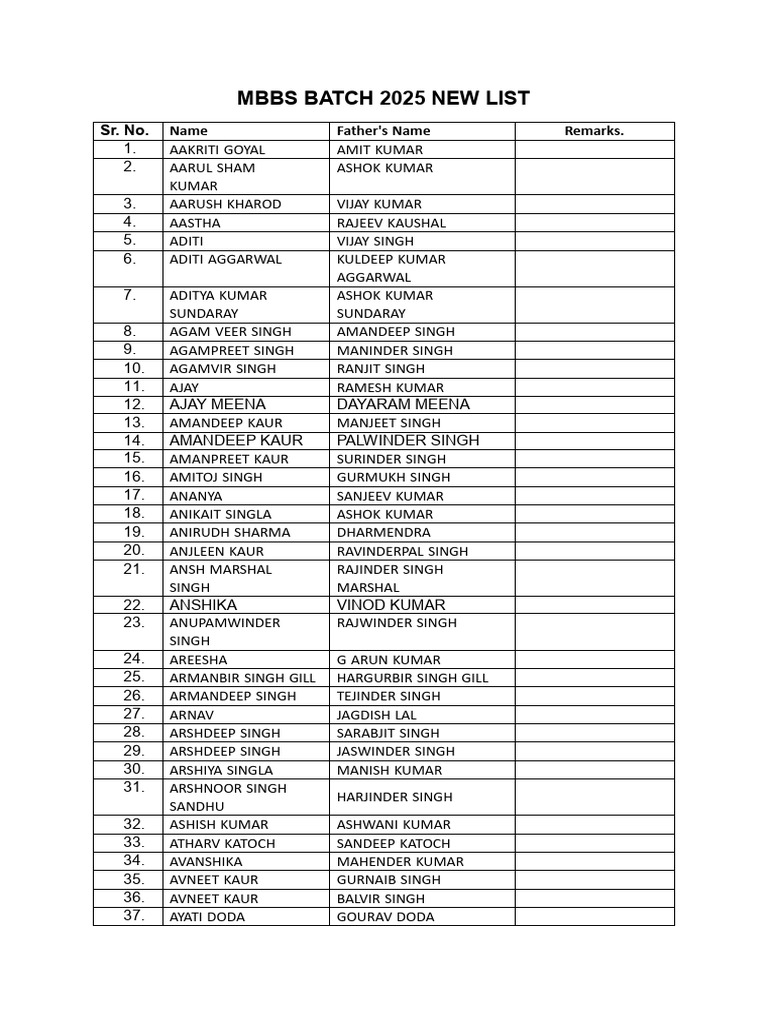 MBBS Batch 2025 Student List | PDF