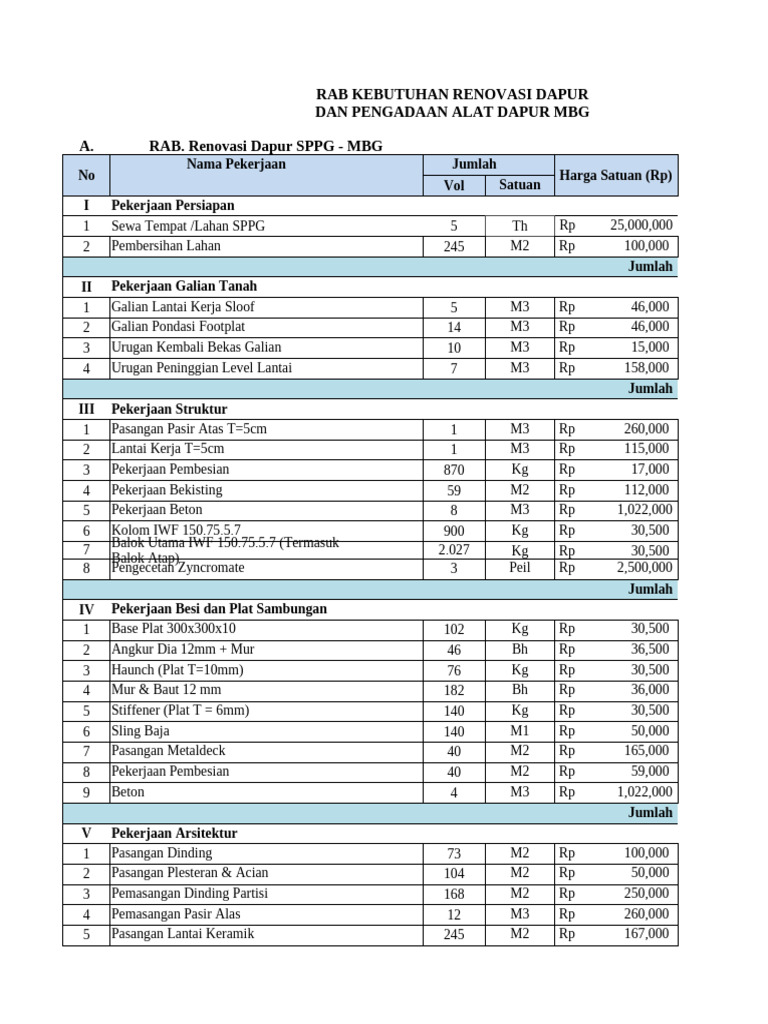 Perkiraan RAB Pembuatan Dapur MBG | PDF