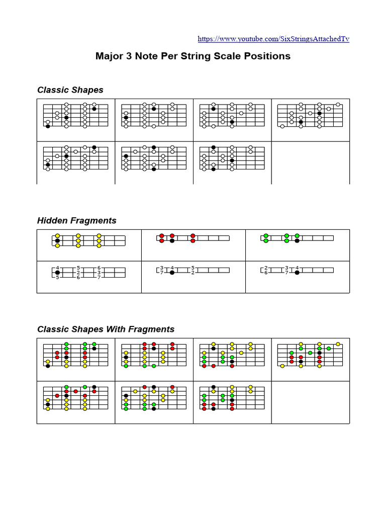 Major 3 Note Scale Positions Guide | PDF