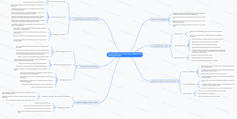 NoteGPT MindMap 1765194660998 | PDF
