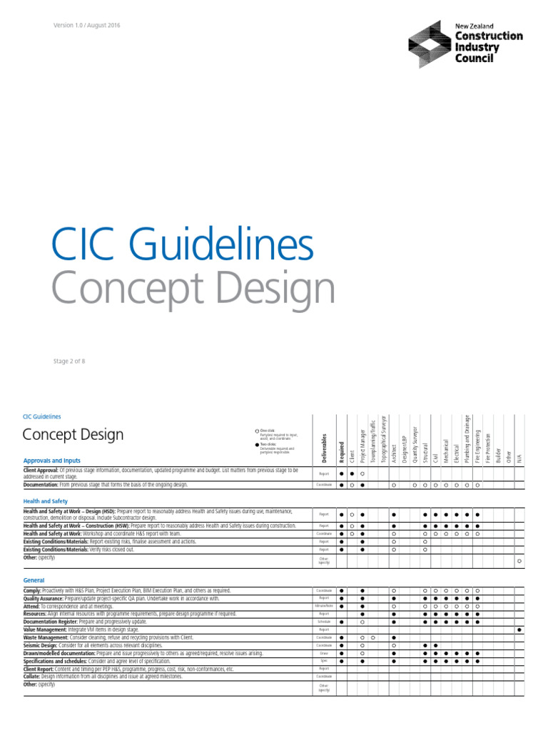 CIC Concept Design Guidelines Overview | PDF | Building Information ...