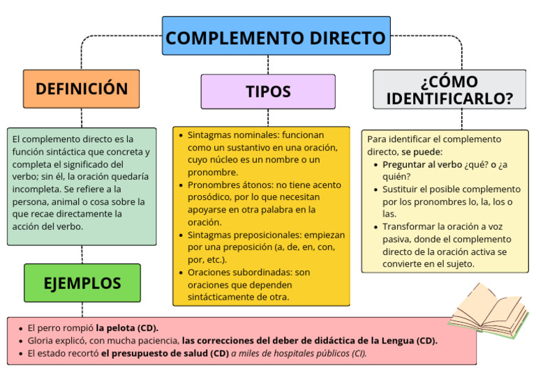Cómo Identificar el Complemento Directo | PDF