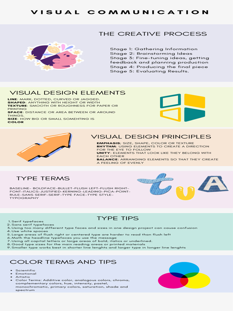3.3 Manage Visual Communication | PDF