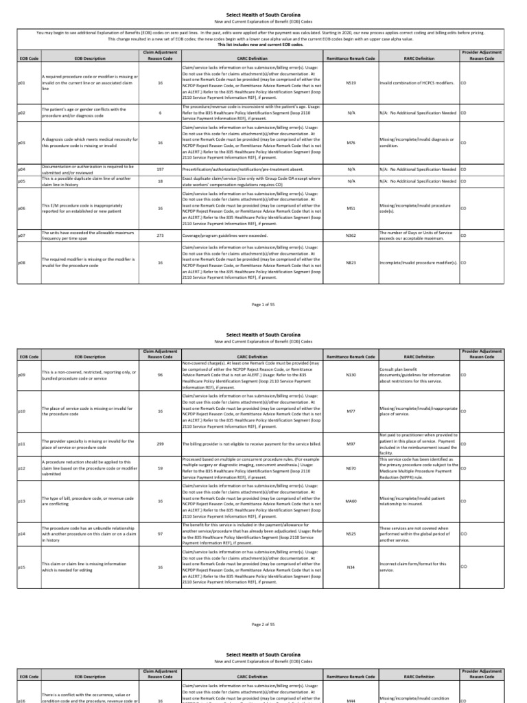 EOB Codes Guide for Select Health SC | PDF | Medical Diagnosis | Health ...
