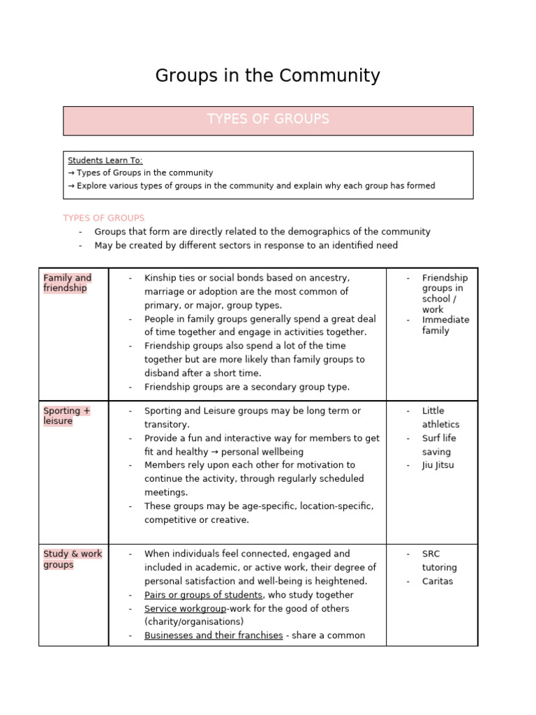 Types of Community Groups Explained | PDF | Leadership | Self Esteem