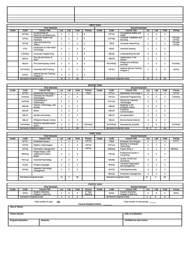 Course Curriculum for Technology Program | PDF | Science