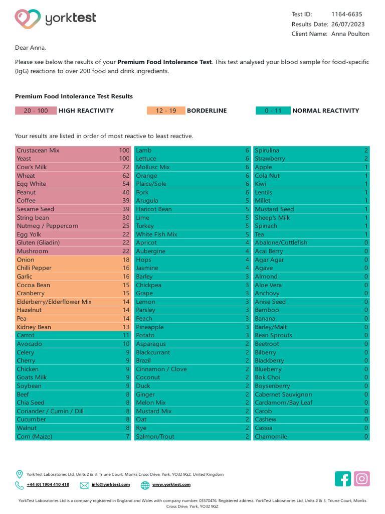 Premium Food Intolerance Test Results | PDF | Food Intolerance | Foods