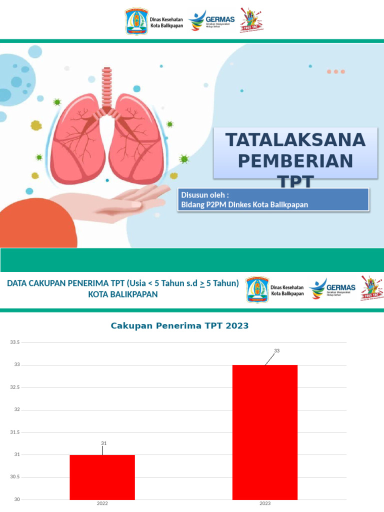 Panduan Pemberian TPT di Balikpapan | PDF