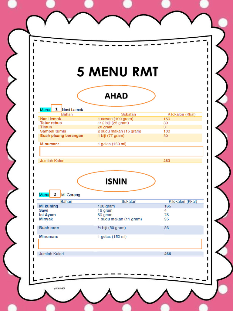 5 Menu RMT | PDF