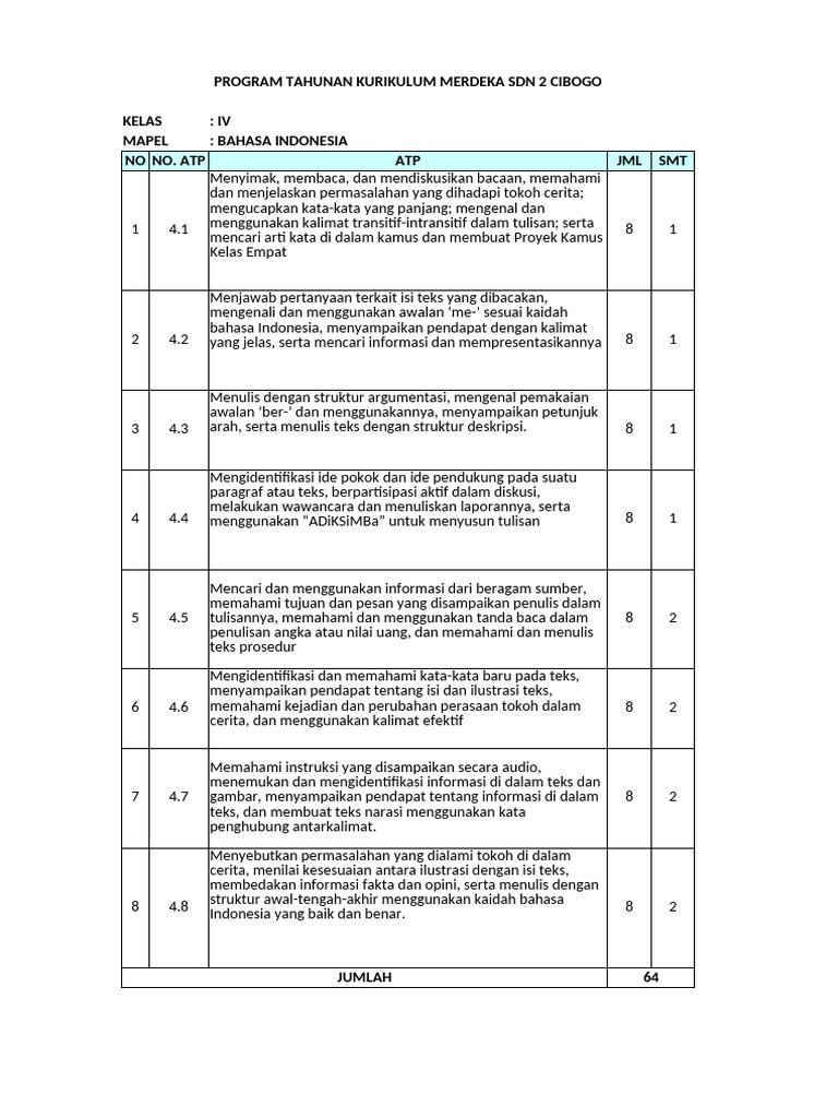 Program Tahunan Kurikulum Merdeka Kelas IV | PDF