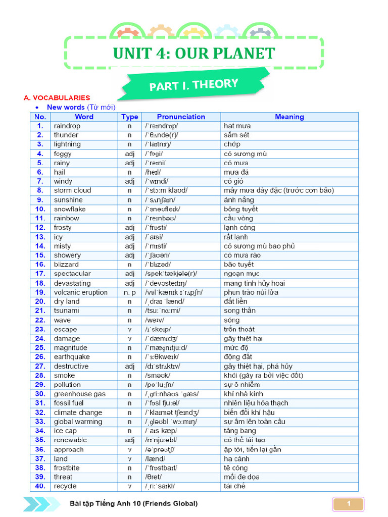 Unit 4 Friends Global 10 Hsdocx 1600 PDF - Gdrive.vip | PDF