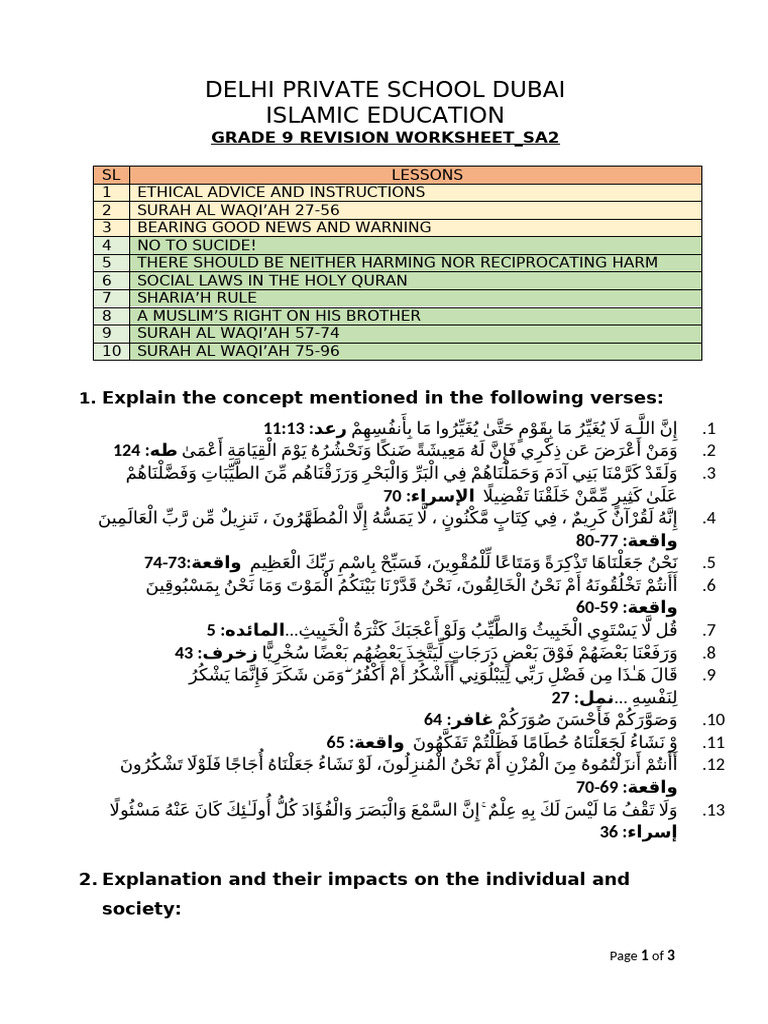 Grade 9 Islamic Education Revision Guide | PDF | Sharia | Hadith