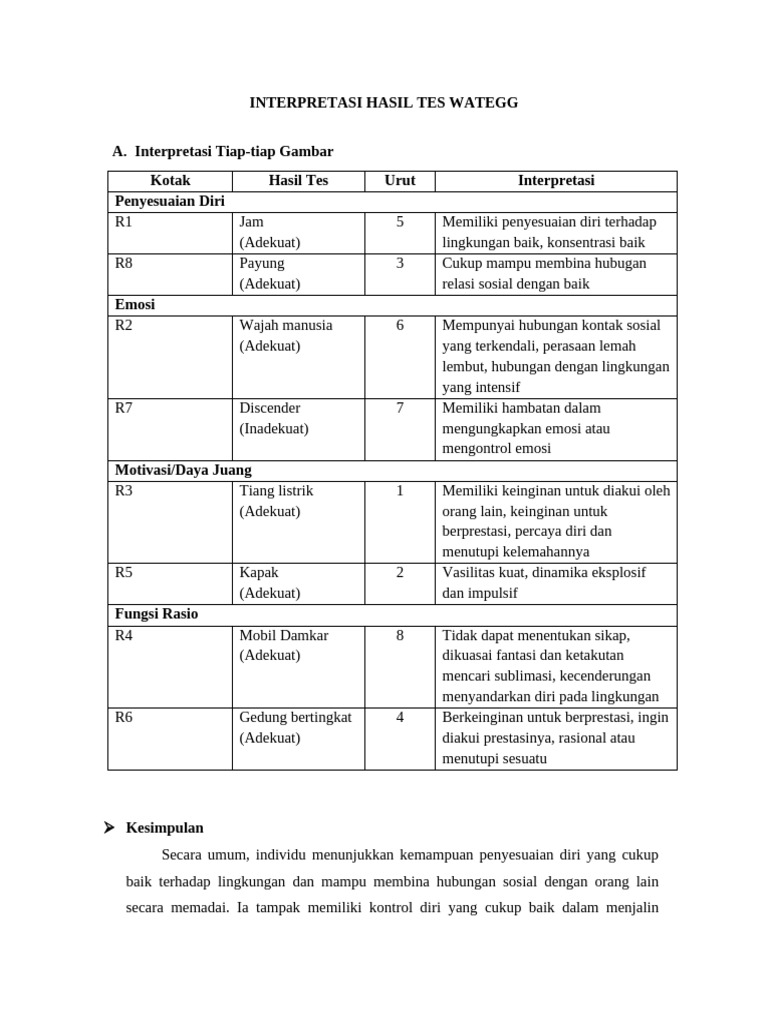 Interpretasi Hasil Tes Wategg | PDF