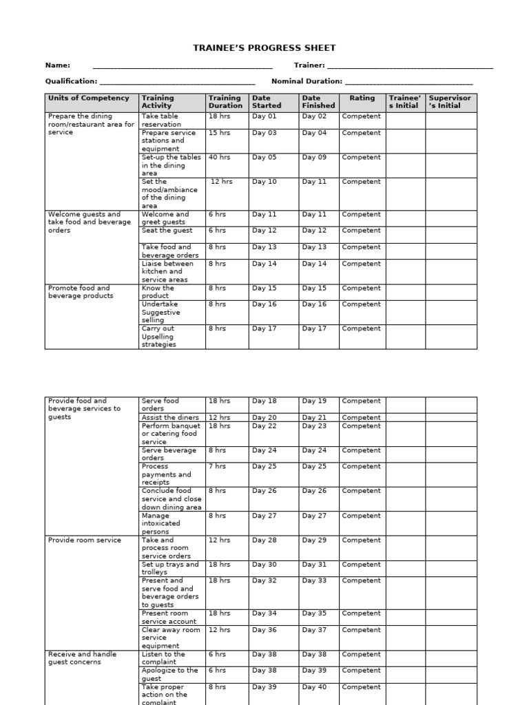 Trainee Progress Sheet for Hospitality Training | PDF | Restaurants | Home