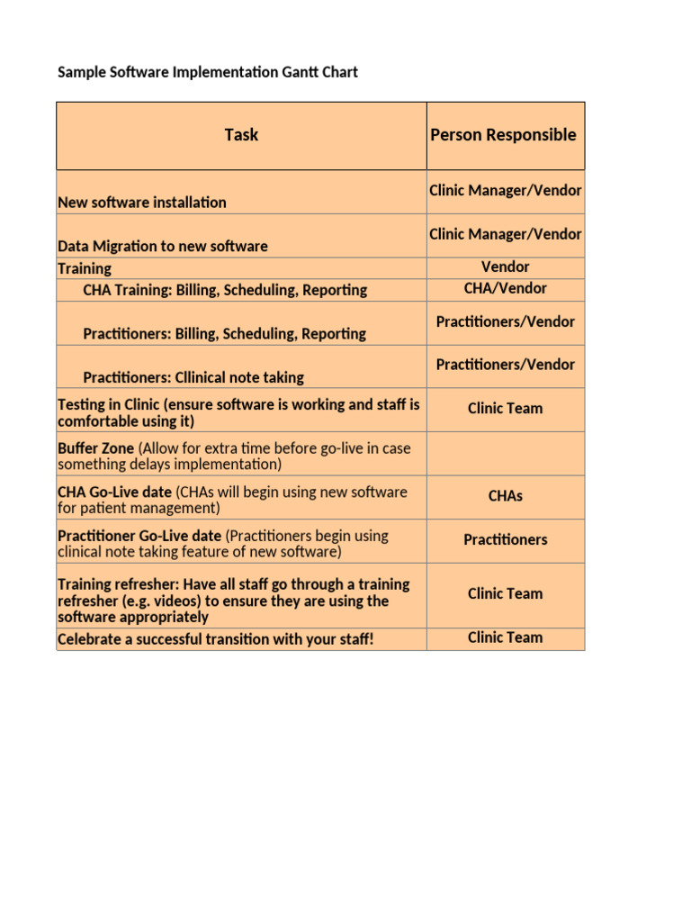 Software Implementation Gantt Chart Guide | PDF