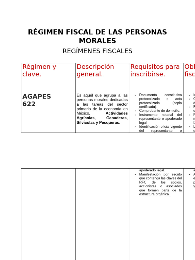 Regímenes Fiscales de Personas Morales | PDF | Economias