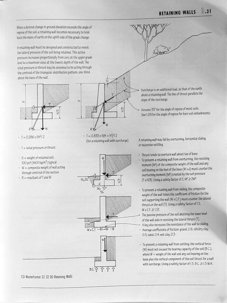 250 91 Retaining Wall | PDF