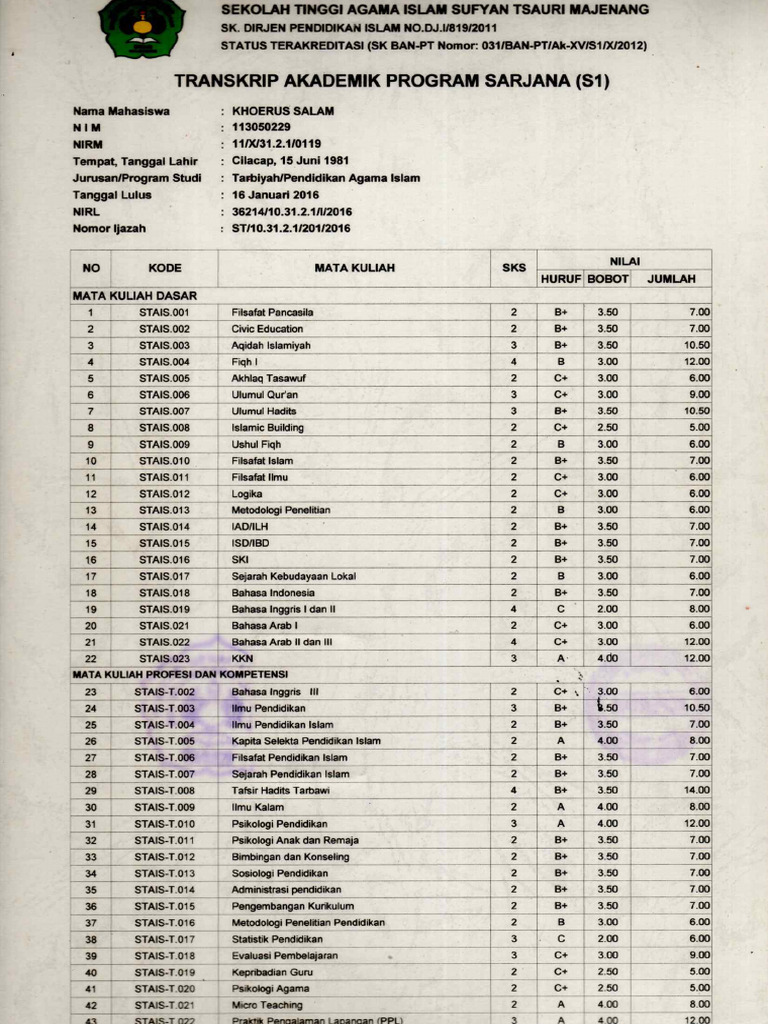 Ipk 1 - Ipk 2 | PDF