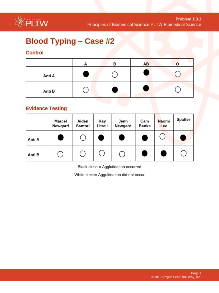Blood Typing Case Study Analysis | PDF