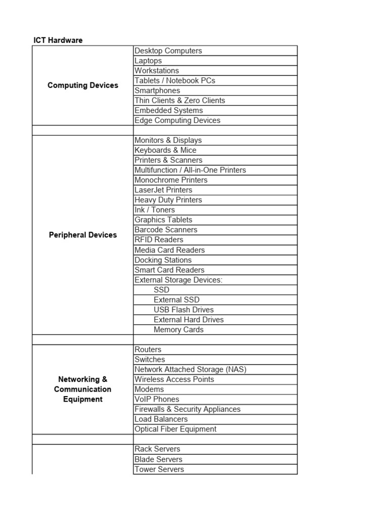 Recommended List of ICT Hardware and Software 2025 | PDF | Laptop ...