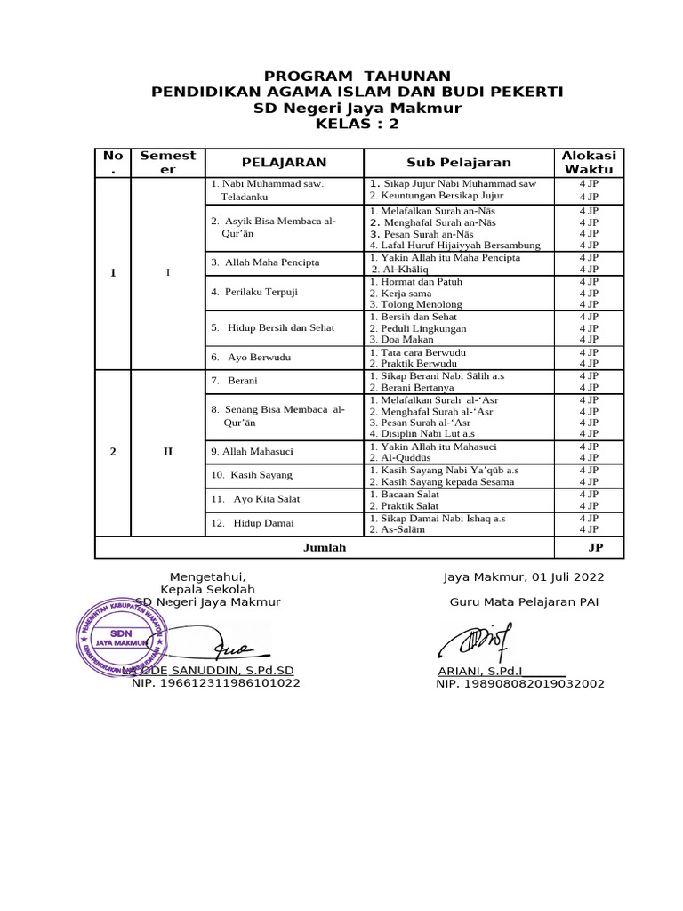 Rencana Pembelajaran PAI Kelas 2 SD | PDF