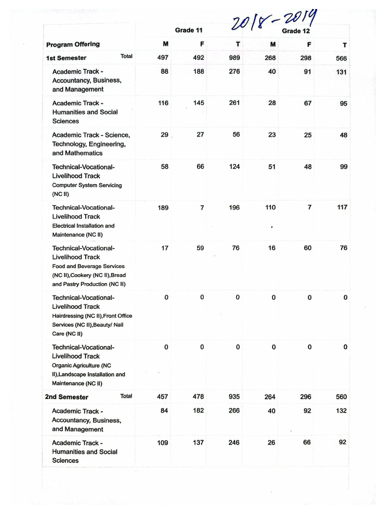 BSHS DATA | PDF