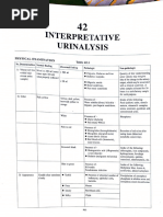 Normal Urine Routine Examination Report | PDF | Urine | Kidney