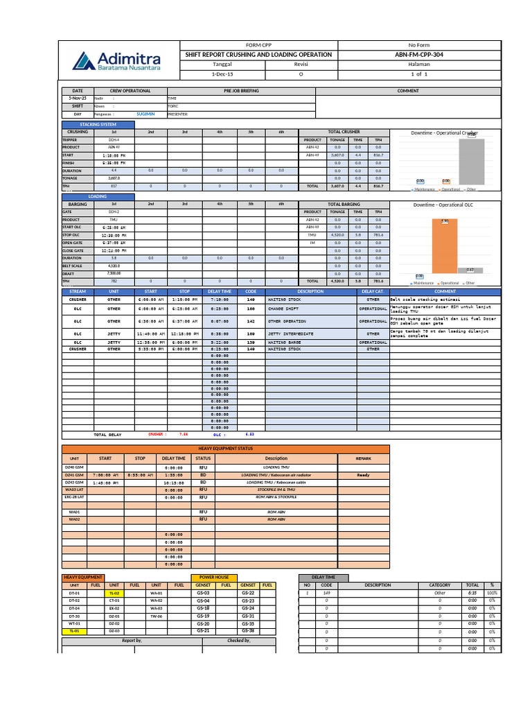 Crushing and Loading Shift Report | PDF | Industrial Equipment