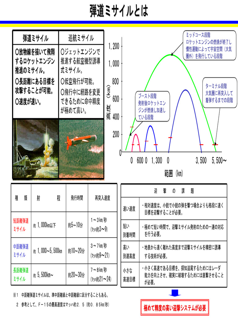 002 | PDF
