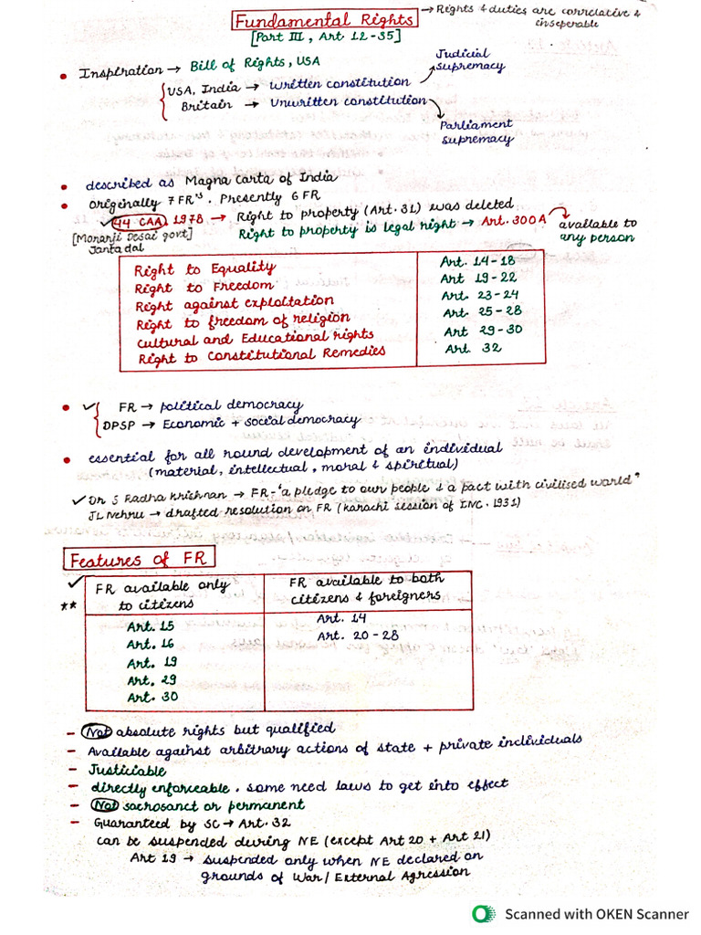 Polity Notes | PDF