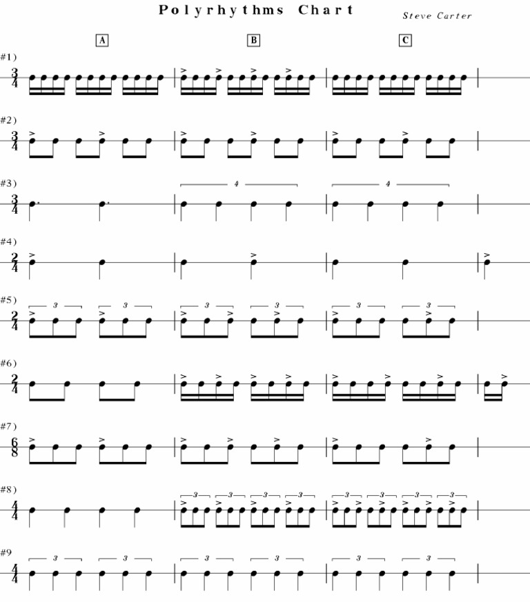 Polyrhythm Chart | PDF | Foreign Language Studies | Home & Garden