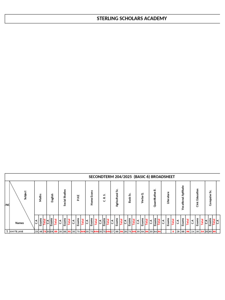 Broadsheet -Second Term 2024 and 2025 Session | PDF | Learning ...
