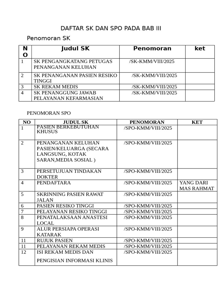 Daftar SK Dan Spo Pada Bab Iii | PDF