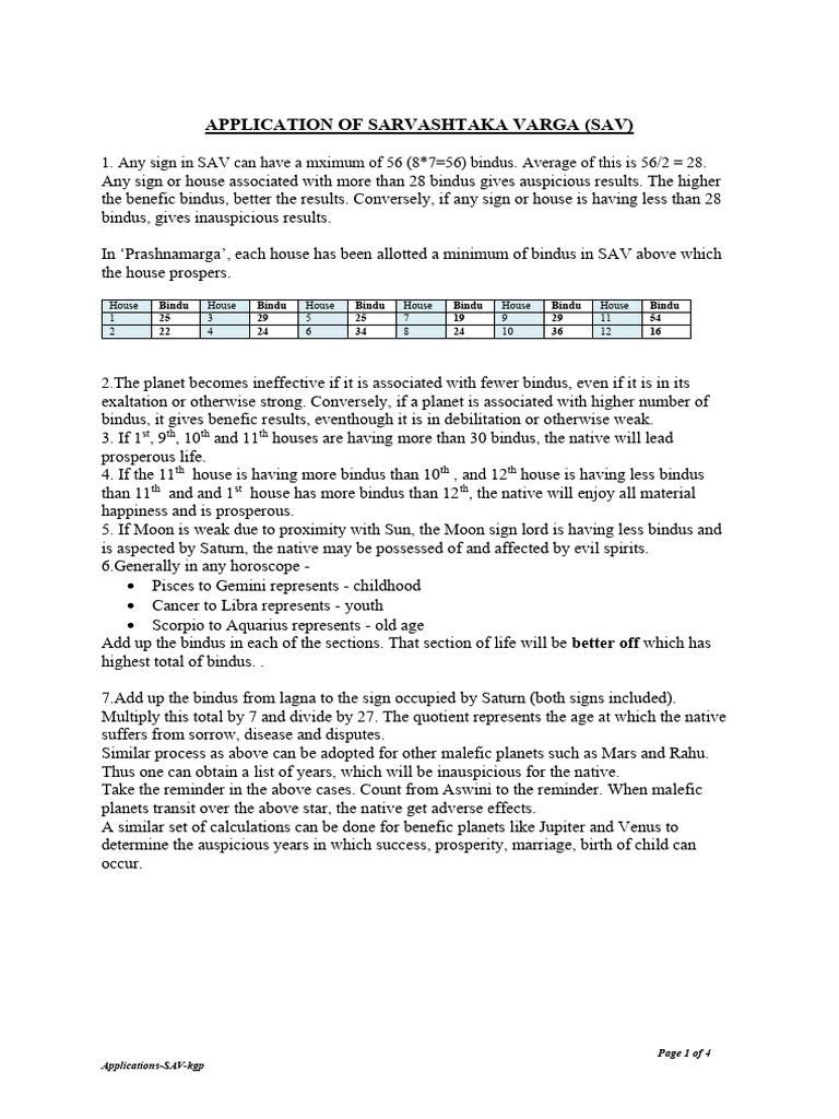 AV Applications SAV | PDF | Planets In Astrology | Hindu Astrology