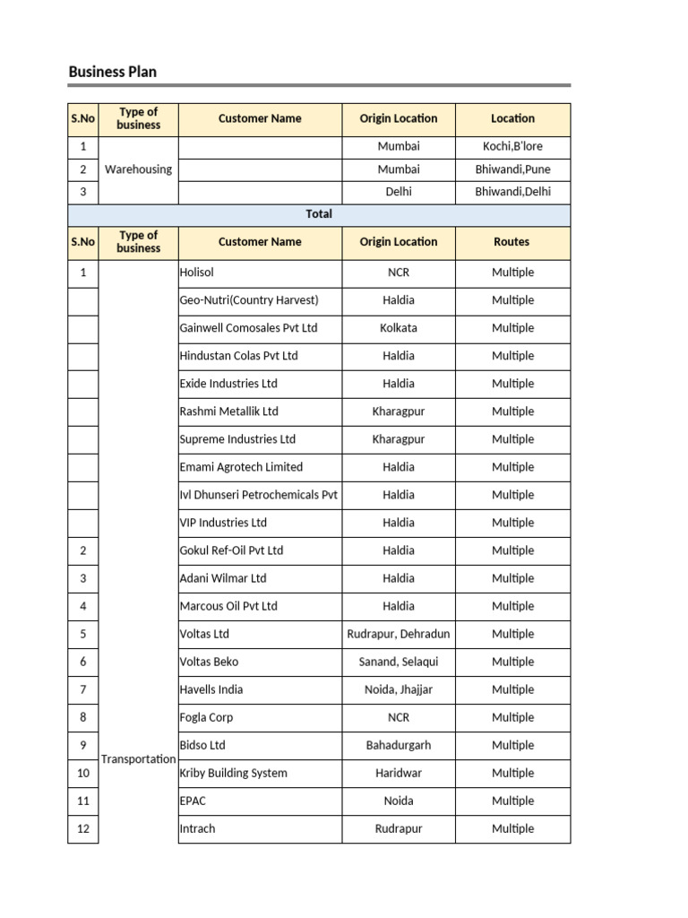 Business Plan for Transportation and Warehousing | PDF