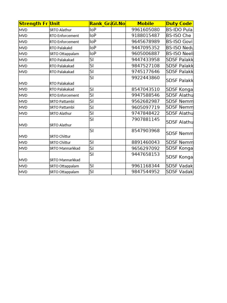 Duty Assignments and Accommodation Details | PDF