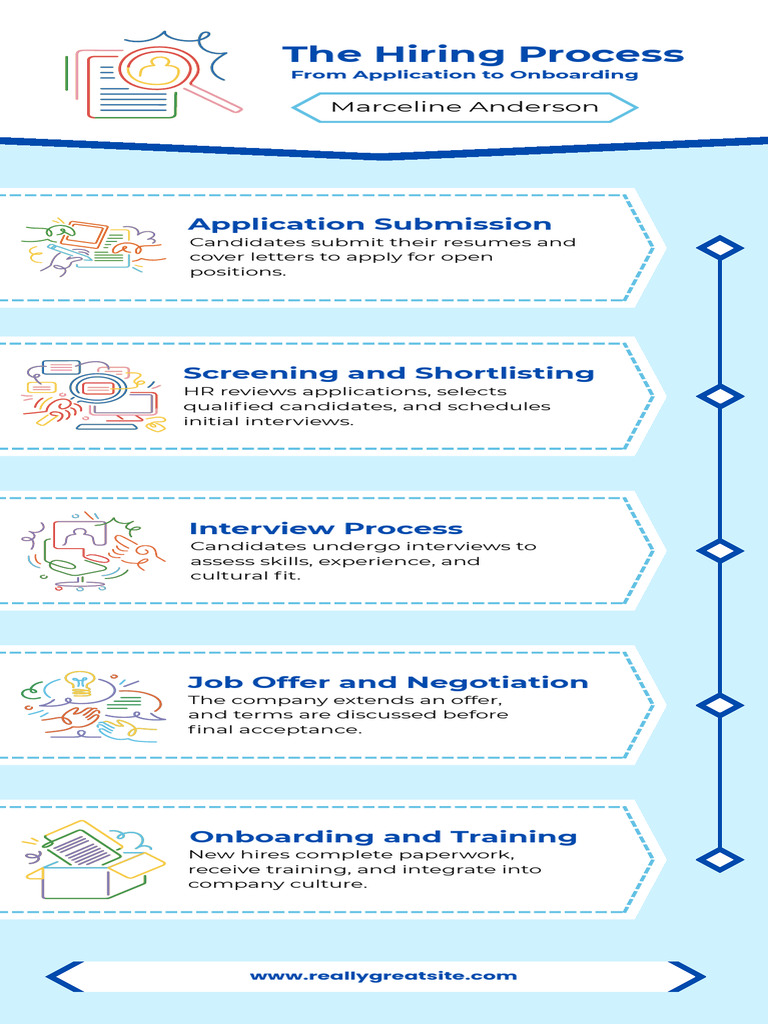 Blue and White Modern Hiring Process Infographic | PDF